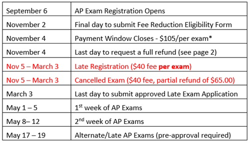 2023 AP Important Dates